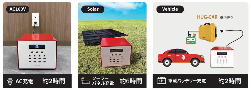 AC充電、ソーラーパネル充電、車載バッテリー充電