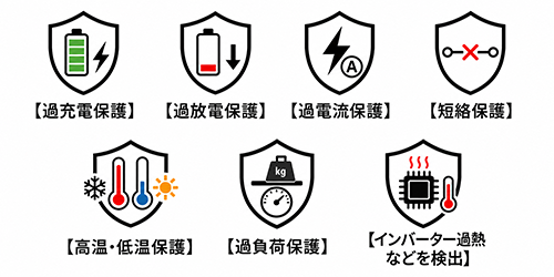 7つの保護設計