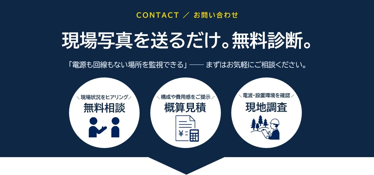 現地写真を送るだけ。無料診断、見積り依頼、現地調査依頼。まずはお気軽にご相談ください